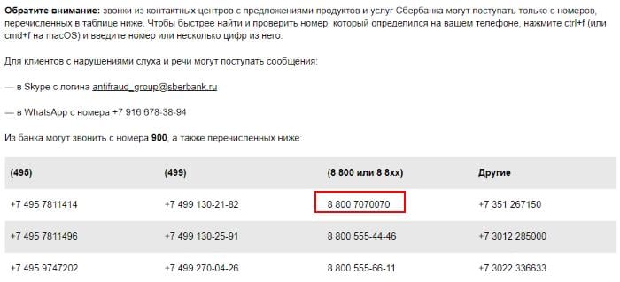 Tabela telefonskih številk Sberbank
