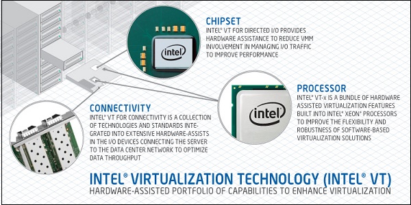 Intel Virtualization Hardware Intel